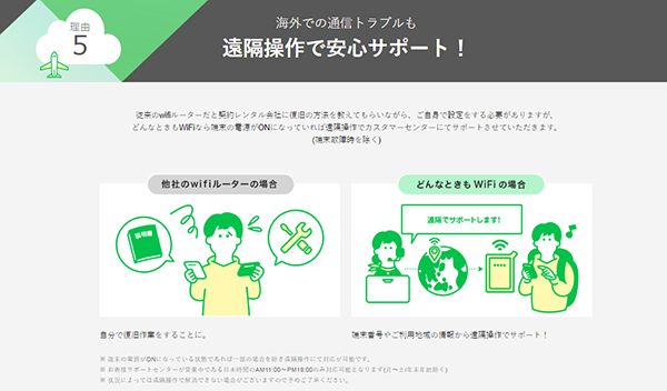 遠隔操作でサポートが可能