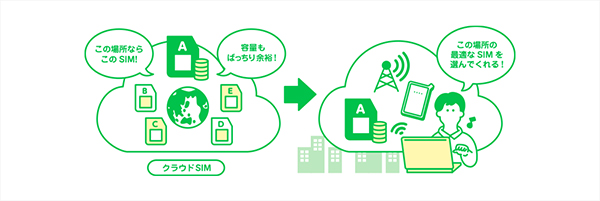 どんなときもWiFi