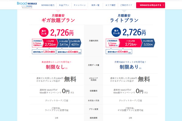 「1ヶ月目」のカウント方法によって満了月も変わります(Broad WiMAX)