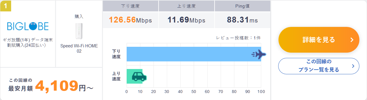 下り速度:126.56Mbps 上り速度:11.69Mbps Ping値88.31ms