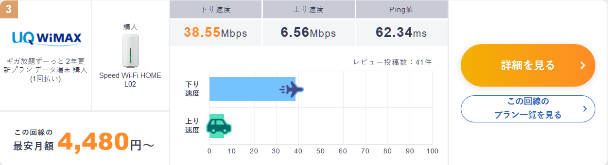下り速度:38.55Mbps 上り速度:6.56Mbps Ping値62.34ms