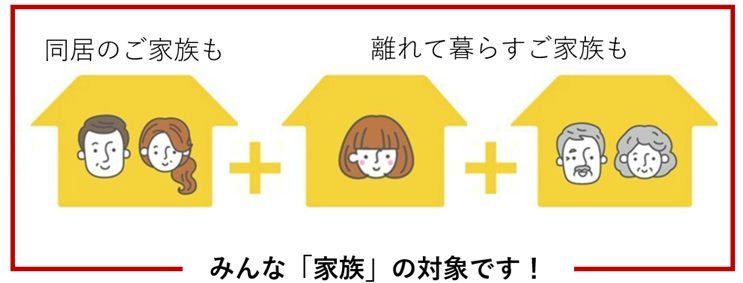 auスマートバリュー