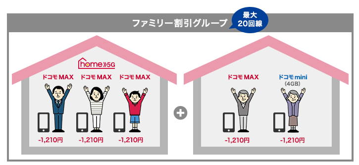 home 5Gセット割