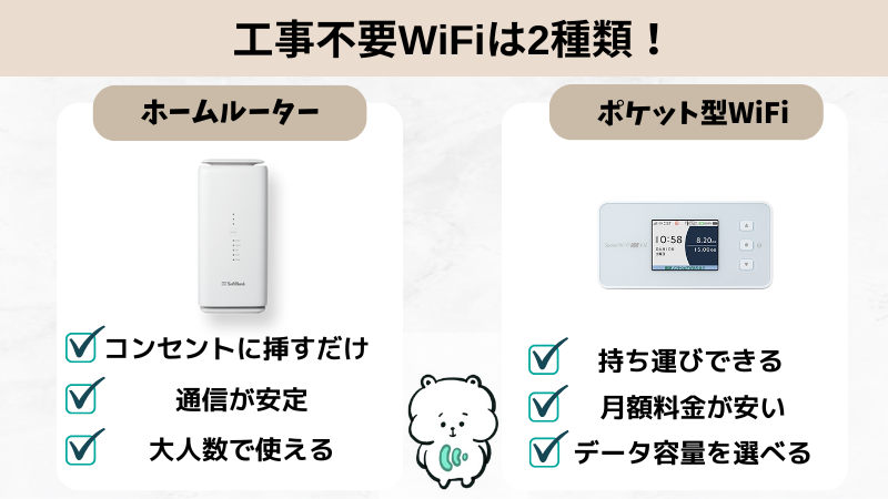 工事不要WiFiは2種類