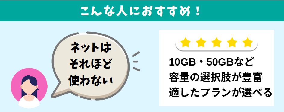 データ容量の少ないプランを選びたい人