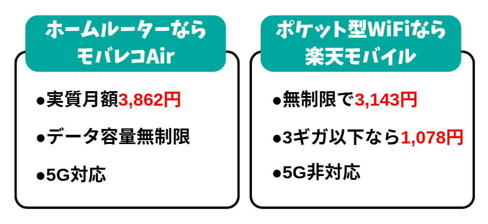 一番安い工事不要WiFiは？