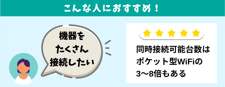 家族など複数でWiFiを使いたい人、接続する機器が多い人