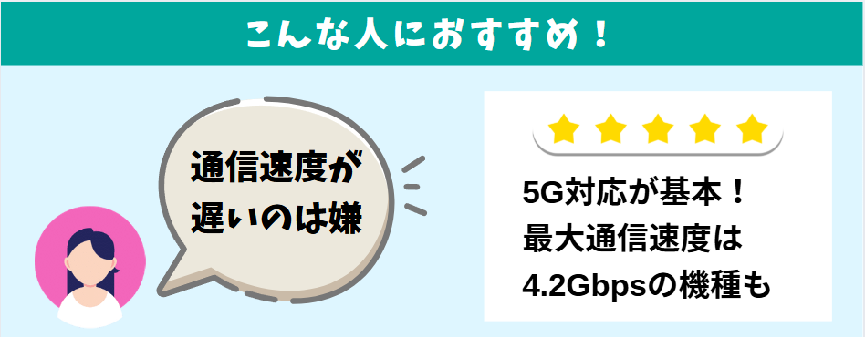 通信速度の速さを重視する人