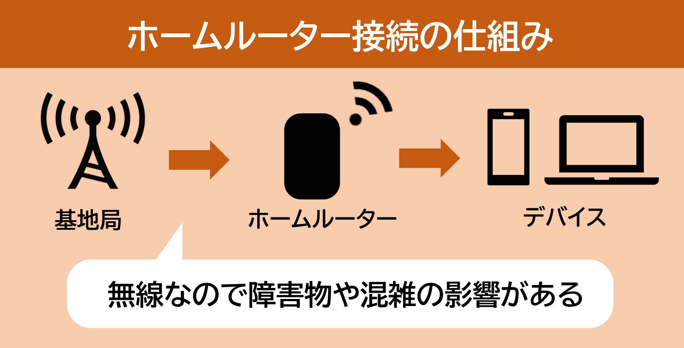 ホームルーター仕組み