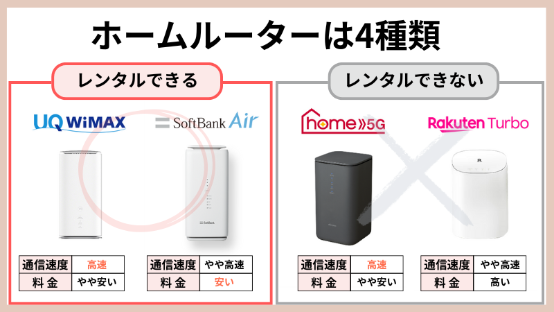 レンタルできるホームルーターはWiMAXとソフトバンクエアー