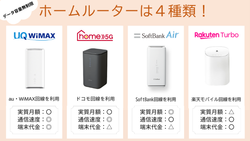 【ドコモ・SoftBank・WiMAX・楽天モバイル】無制限で使えるホームルーター4種類を比較