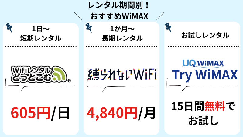 期間別おすすめWiMAX3選