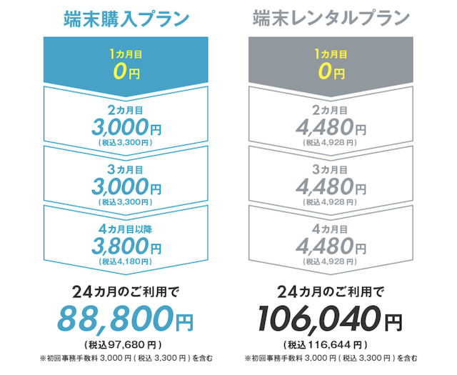スグコネモバイル料金プラン