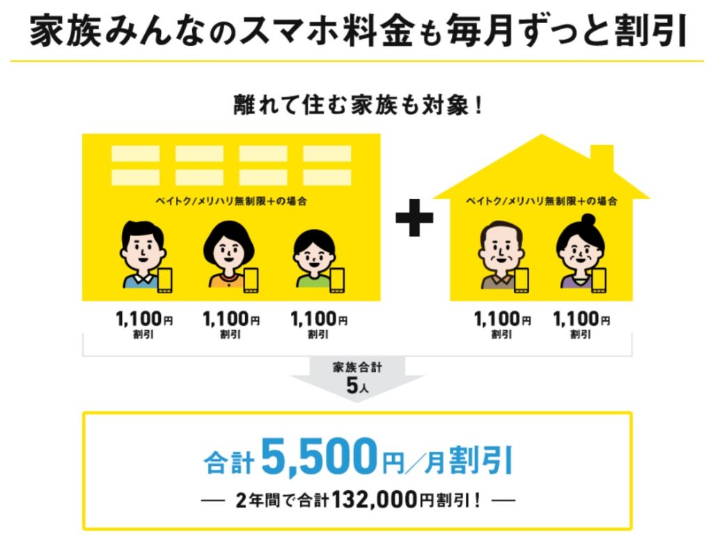 ソフトバンクおうち割