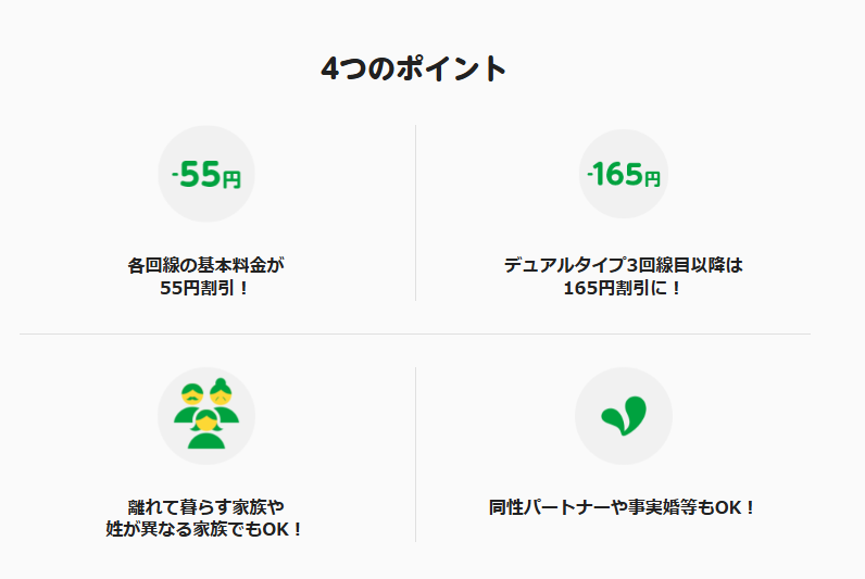 mineo家族割