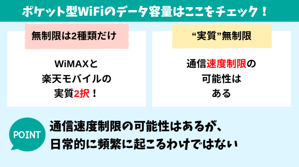 無制限のポケットWiFiは？通信速度制限には注意を！