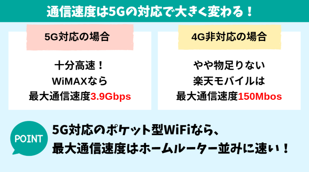 ポケット型WiFiは遅い？5G対応なら十分高速！
