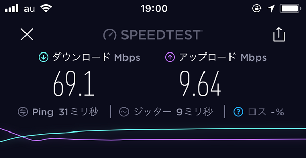 通信速度の速さも魅力