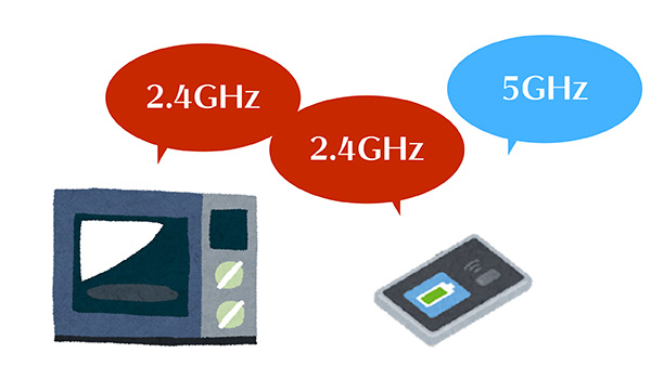 Wifiの電磁波と電子レンジの電磁波は一緒
