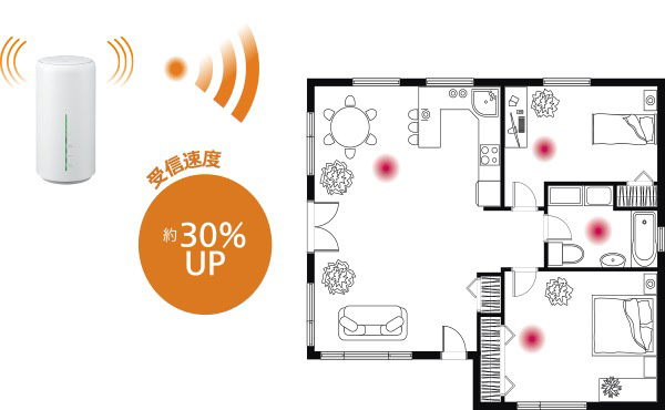 電波を狙って送信するビームフォーミング