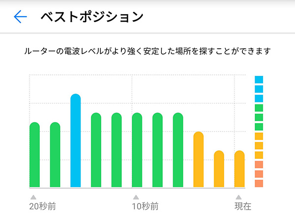 20秒間の電波状況をカンタンにチェックできる