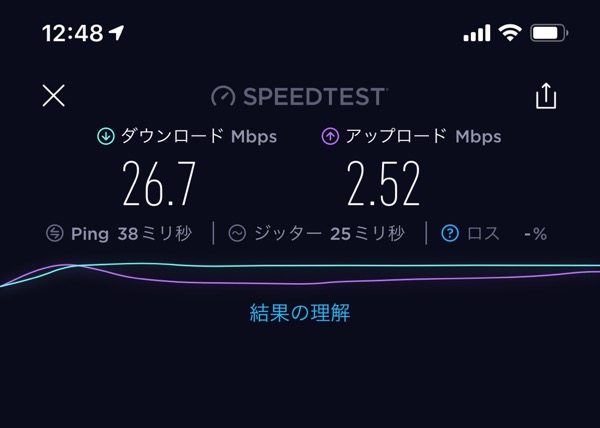 W06 群馬県南部での計測。混雑しがちなランチタイム