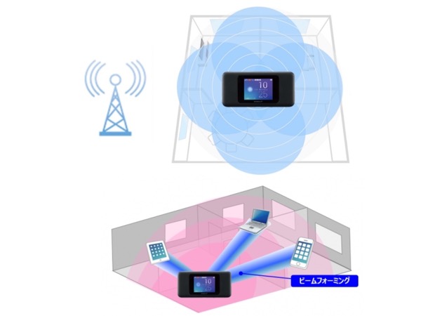 W06 参照：UQ Communications