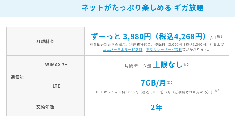 UQWiMAXギガ放題プラン