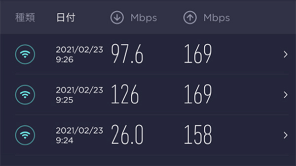 固定回線+WiFiルーターで検証結果1