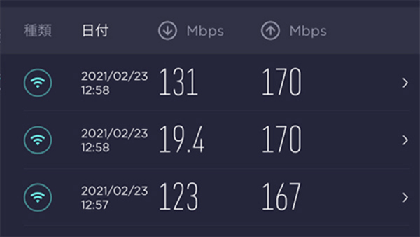 固定回線+WiFiルーターで検証結果2