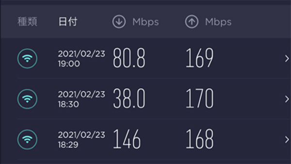 固定回線+WiFiルーターで検証結果3