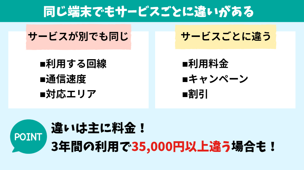 ポイント3：料金を比較する