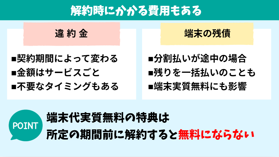 ポイント4：契約期間・違約金・端末代の支払い期間を確認する