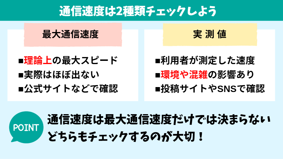 ポイント2：通信速度を比較する