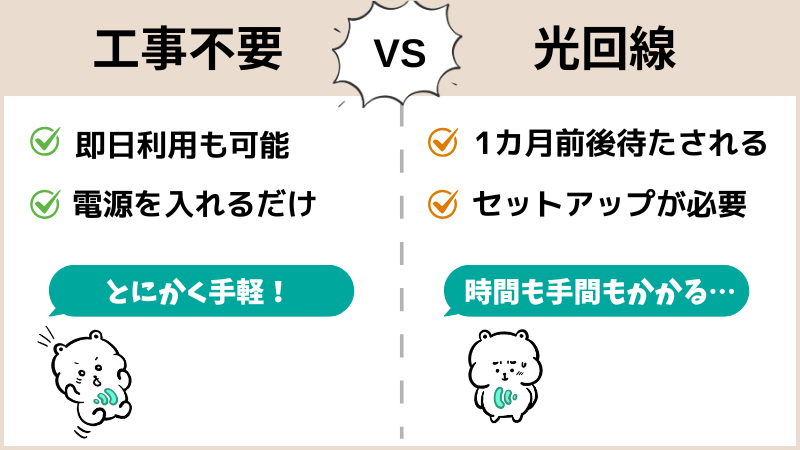 【メリット1】工事不要で即日の利用も可能