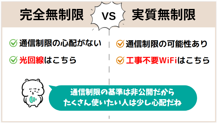 使いすぎると速度制限がかかる（完全無制限ではない）
