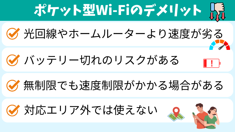 ポケット型Wi-Fiのデメリット

