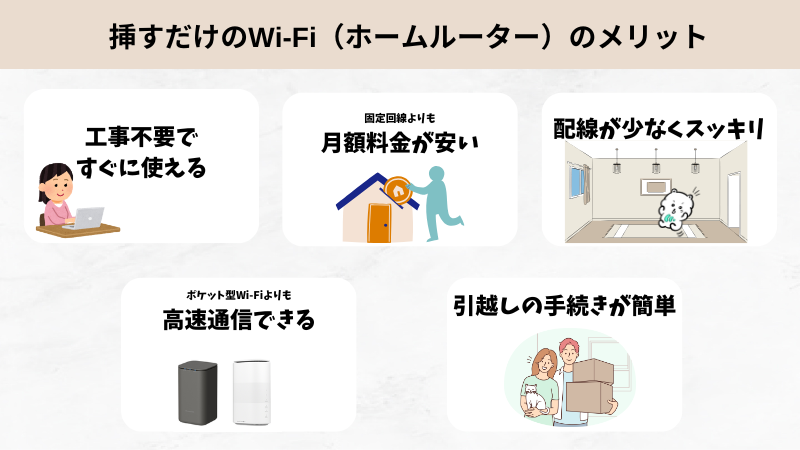 コンセントに挿すだけのWi-Fiの（ホームルーター）のメリット