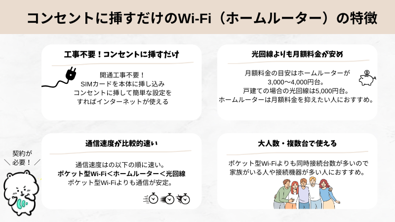 コンセントに挿すだけのWi-Fi（ホームルーター）の特徴