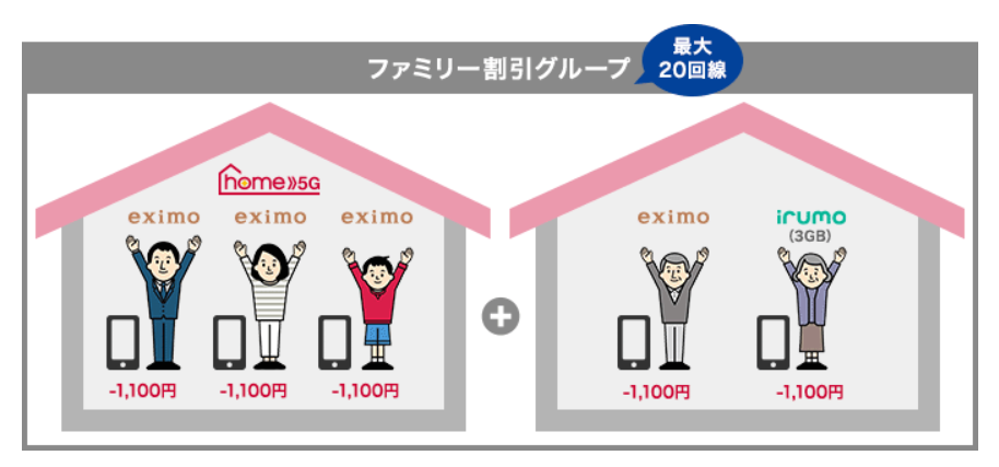 ドコモのスマホとのセット割「home 5G セット割」