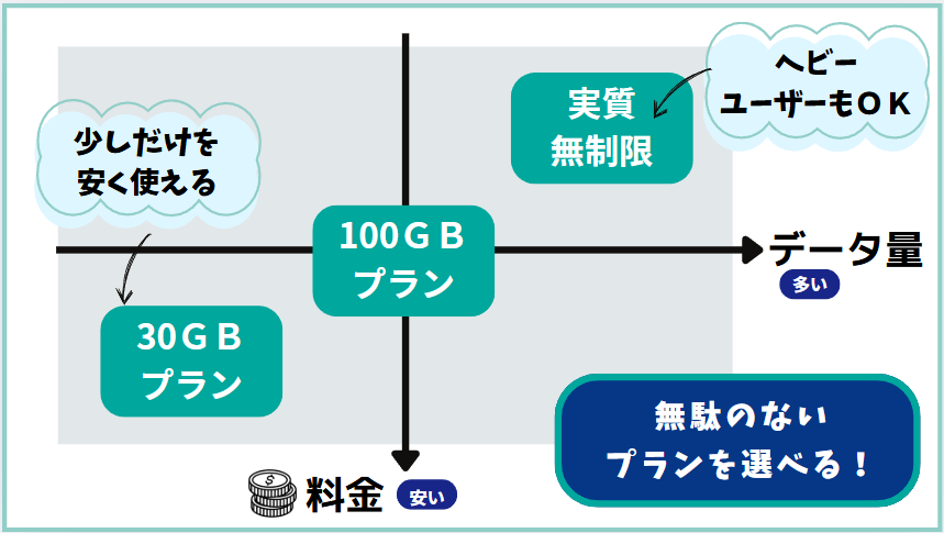 ポケット型WiFiのデータ容量