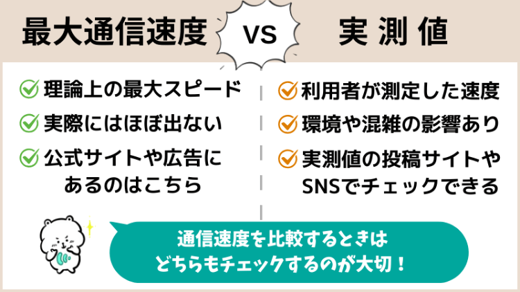 最大通信速度と実測値の違い