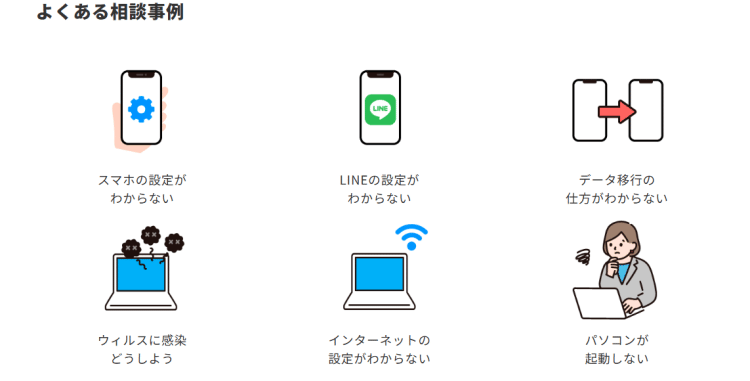 NETAGEよくある相談次項