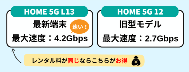 レンタル端末のスペックを比較