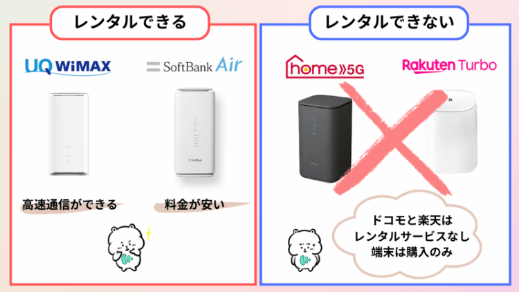 レンタルできるホームルーター