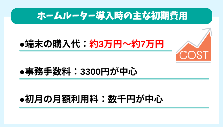 ホームルーターの主な初期費用