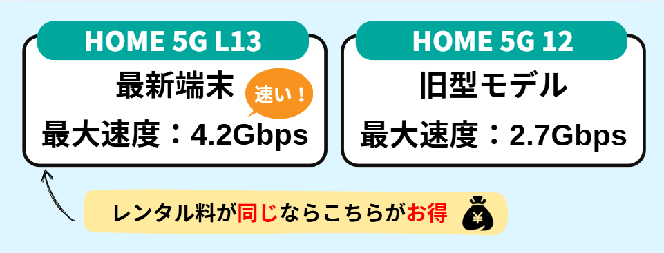 【WiFiレンタル本舗】おすすめ機種