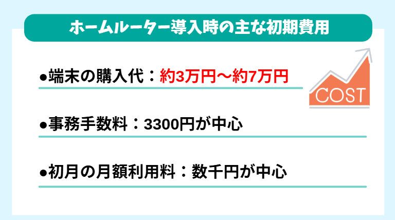 ホームルーターの初期費用