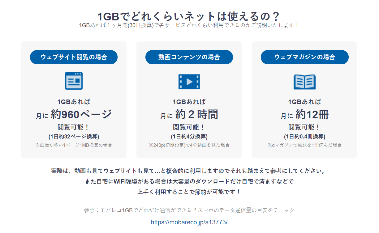 wifiストア