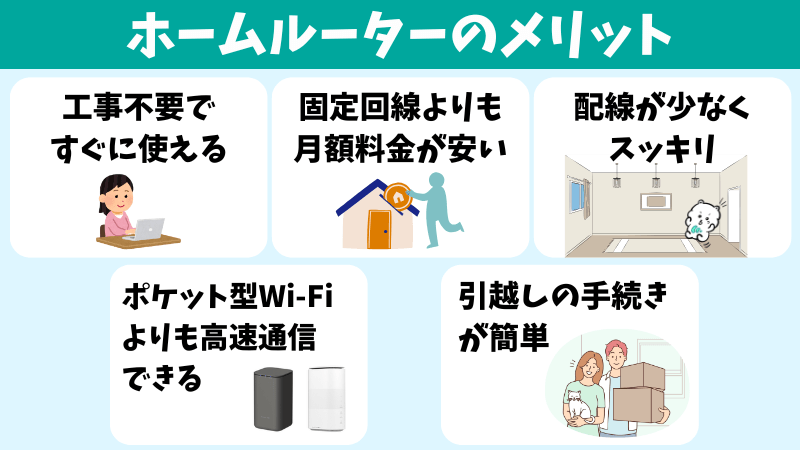 置くだけWiFi（ホームルーター）のメリット